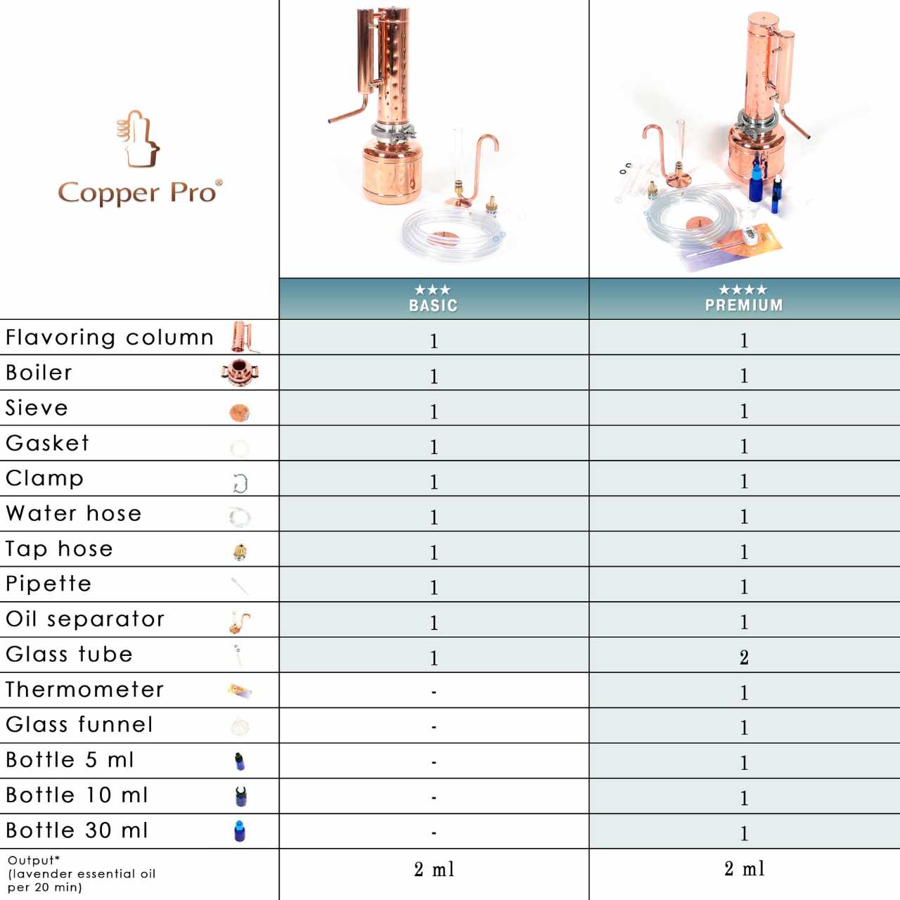 Essential Oil Distiller 0.53G (2L) | column 0.26G (1L) - Premium Kit - BEST SELLER!!! - Copper Pro