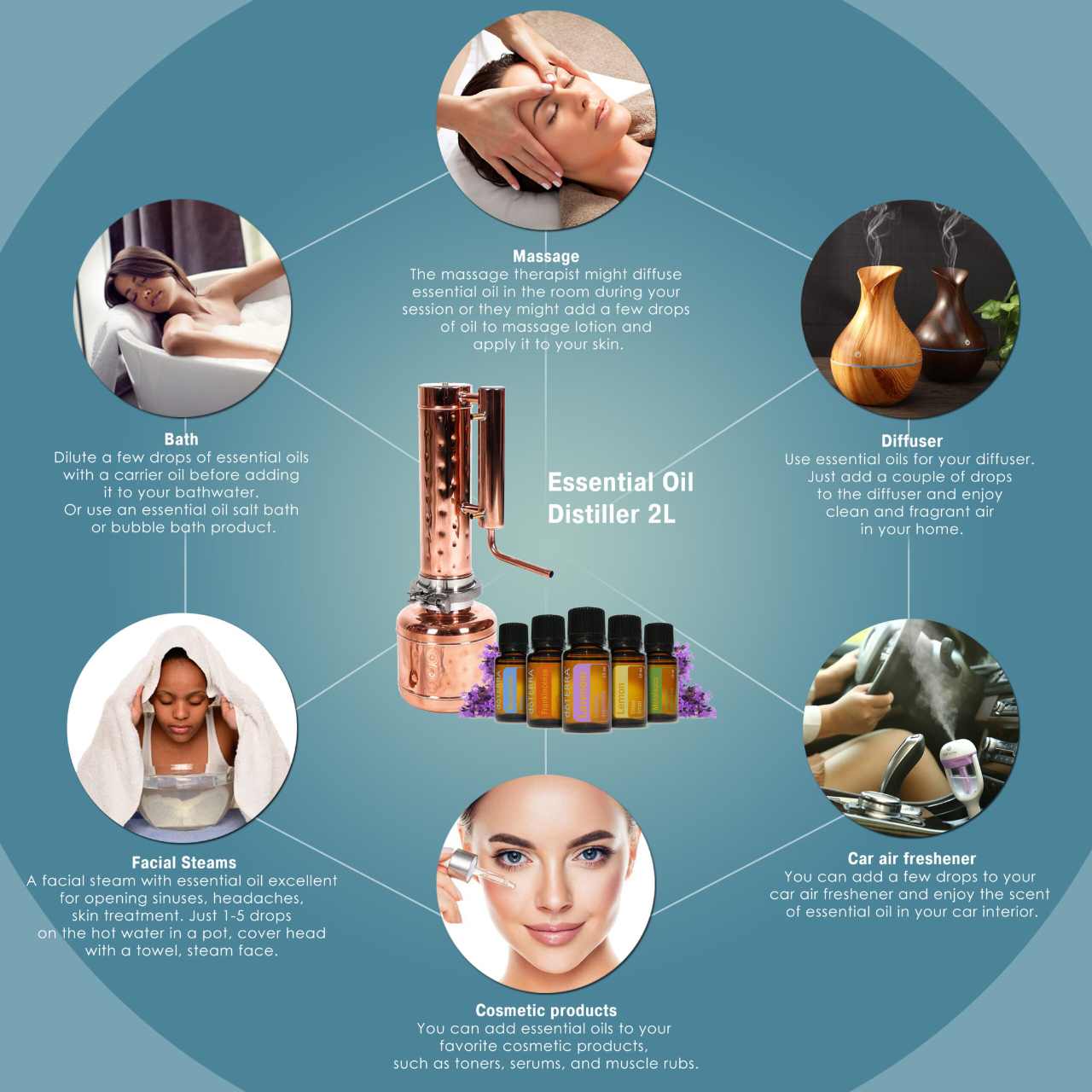 Essential Oil Distiller 5.2Gal (19.7L) - Proffesional Kit - Copper Pro