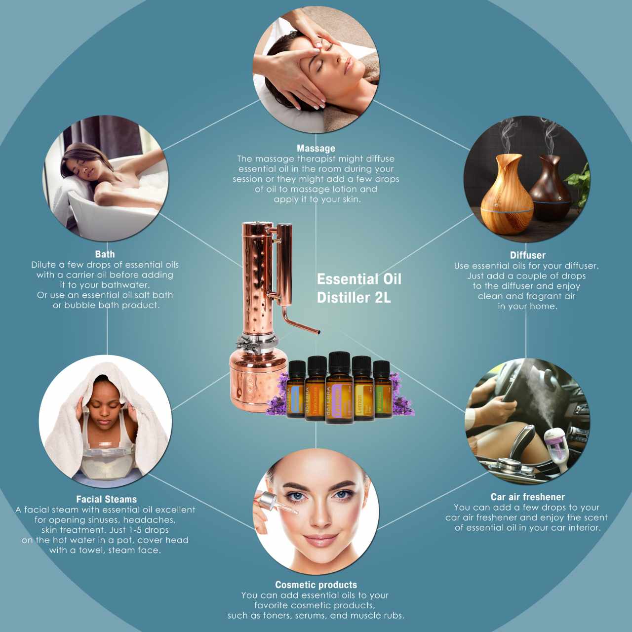 Essential oil extractor 1,1Gal (4L) - Basic Kit - Copper Pro