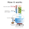 How it works essential oil distiller